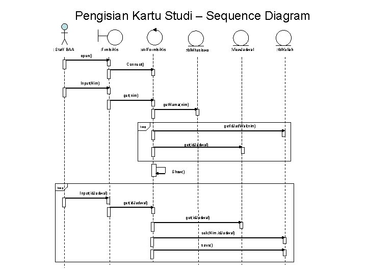 Pengisian Kartu Studi – Sequence Diagram : Staff BAA : Frm. Isi. Krs :