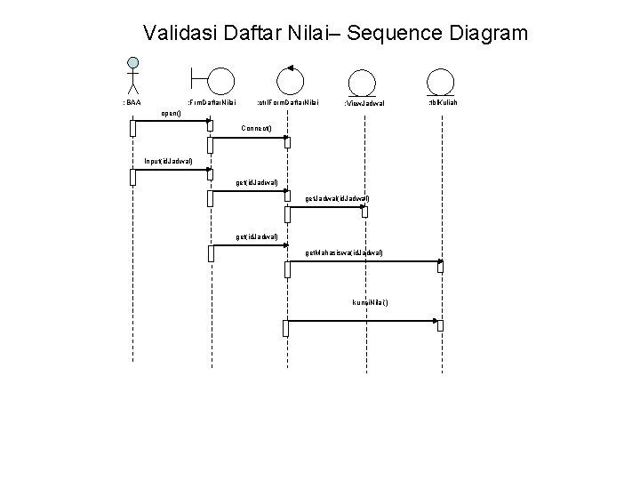 Validasi Daftar Nilai– Sequence Diagram : BAA : Frm. Daftar. Nilai : ctrl. Form.