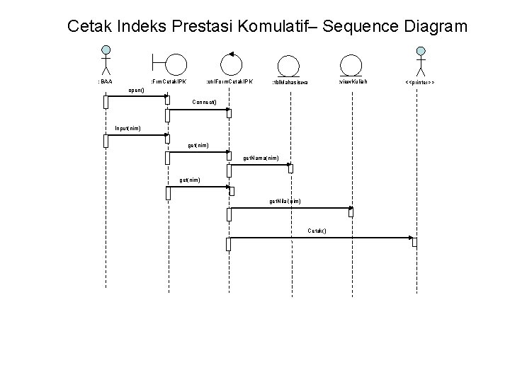 Cetak Indeks Prestasi Komulatif– Sequence Diagram : BAA : Frm. Cetak. IPK : ctrl.