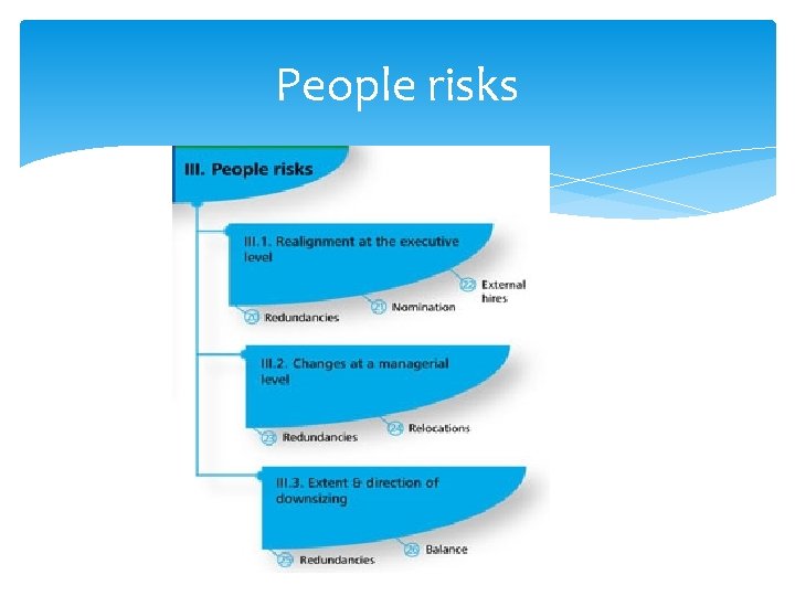 People risks 