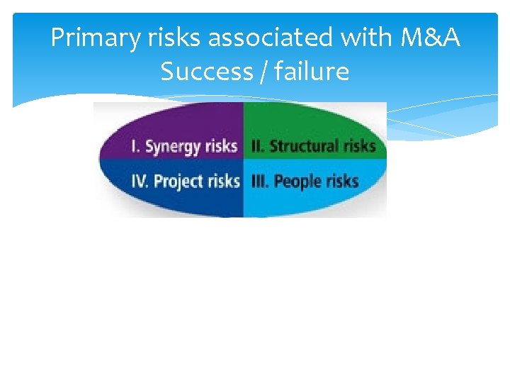 Primary risks associated with M&A Success / failure 