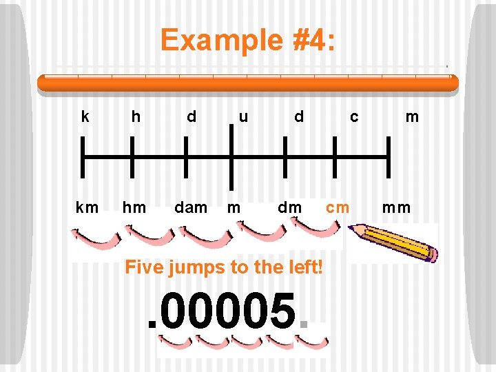 Example #4: k h d km hm dam u m d dm Five jumps