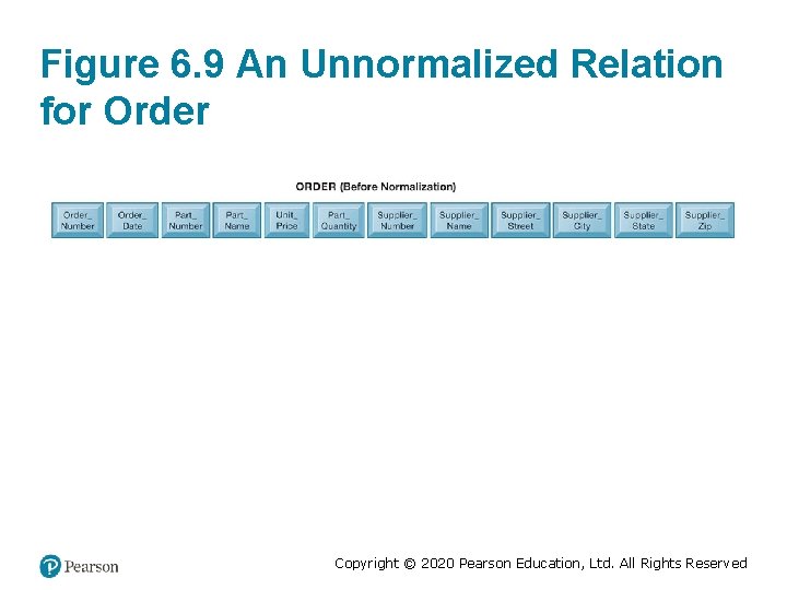 Figure 6. 9 An Unnormalized Relation for Order Copyright © 2020 Pearson Education, Ltd.