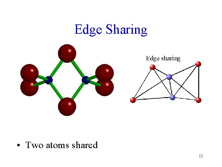 Edge Sharing • Two atoms shared 11 