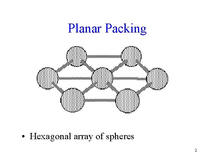 Planar Packing • Hexagonal array of spheres 2 