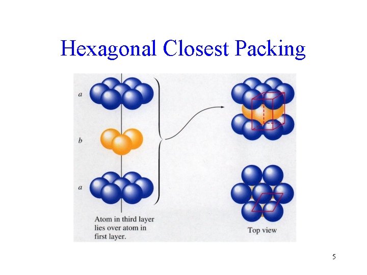 Hexagonal Closest Packing 5 