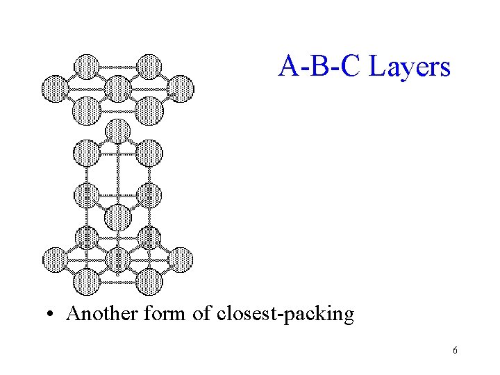 A-B-C Layers • Another form of closest-packing 6 