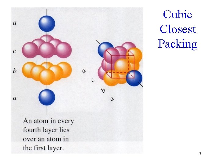 Cubic Closest Packing 7 