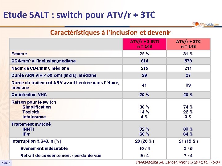 Etude SALT : switch pour ATV/r + 3 TC Caractéristiques à l’inclusion et devenir