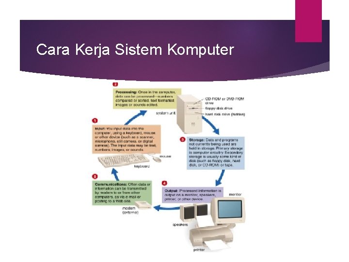 Cara Kerja Sistem Komputer 