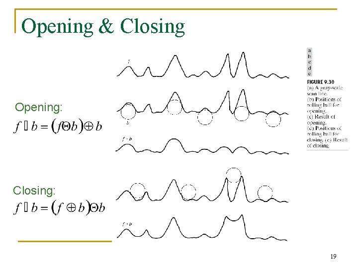 Opening & Closing Opening: Closing: 19 