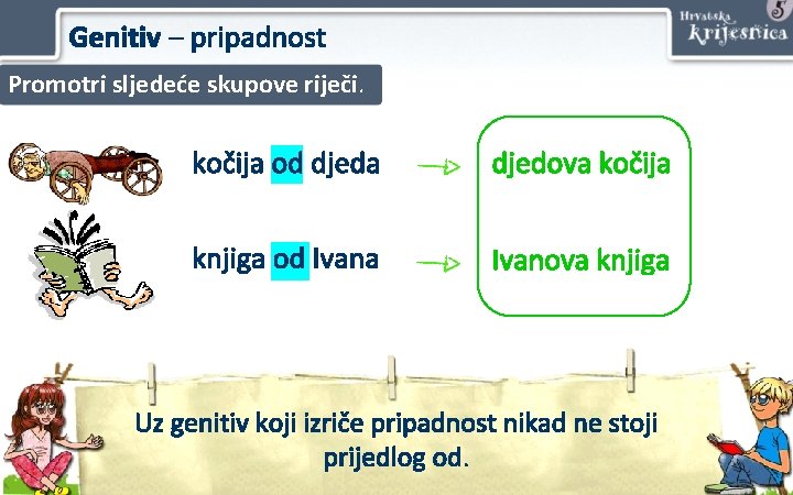 Genitiv – pripadnost Promotri sljedeće skupove riječi. kočija od djeda djedova kočija knjiga od