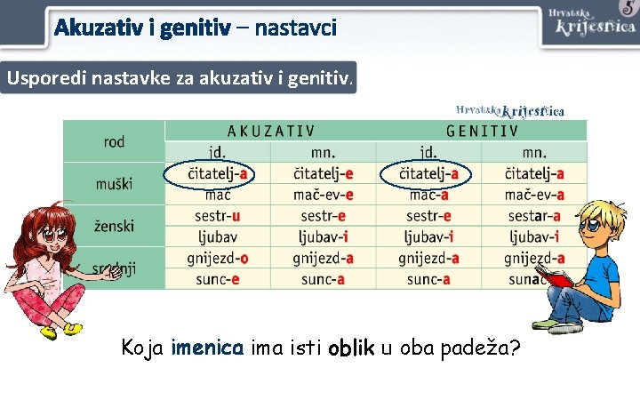 Akuzativ i genitiv – nastavci Usporedi nastavke za akuzativ i genitiv. Koja imenica ima