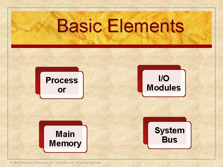 Basic Elements Process or Main Memory © 2017 Pearson Education, Inc. , Hoboken, NJ.