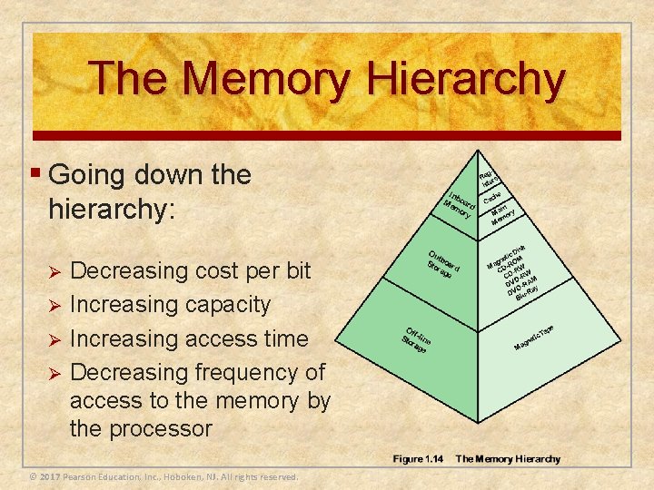 The Memory Hierarchy § Going down the hierarchy: Decreasing cost per bit Ø Increasing