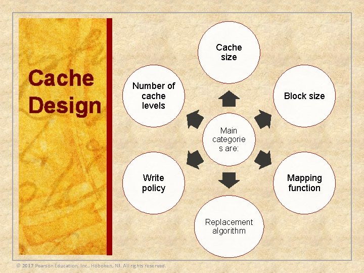 Cache size Cache Design Number of cache levels Block size Main categorie s are: