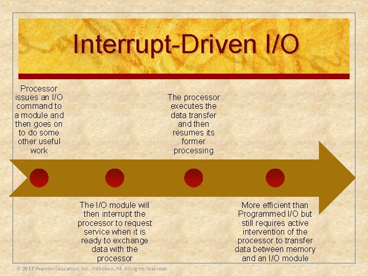 Interrupt-Driven I/O Processor issues an I/O command to a module and then goes on