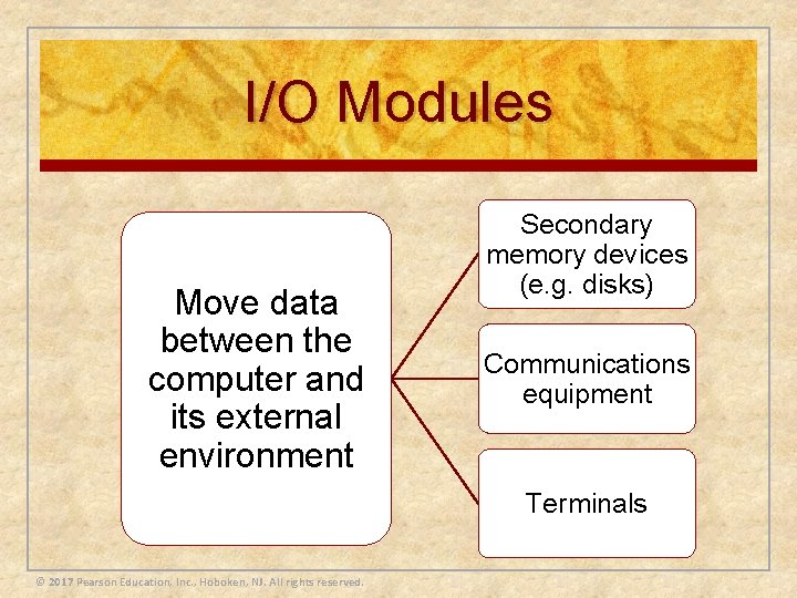 I/O Modules Move data between the computer and its external environment Secondary memory devices