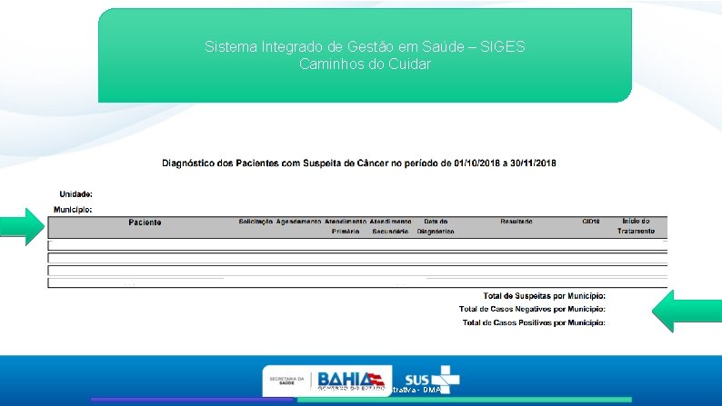 Sistema Integrado de Gestão em Saúde – SIGES Caminhos do Cuidar 3. Relatórios Diretoria