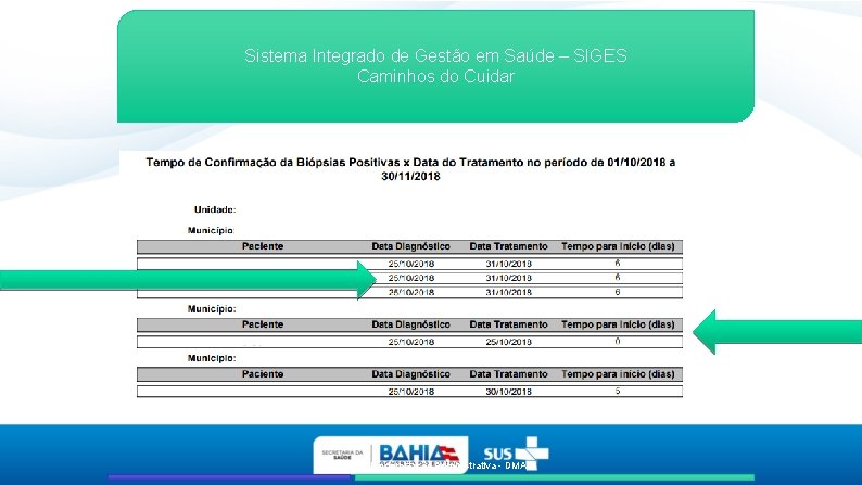 Sistema Integrado de Gestão em Saúde – SIGES Caminhos do Cuidar 3. Relatórios Diretoria