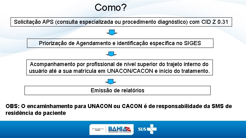 Como? Solicitação APS (consulta especializada ou procedimento diagnóstico) com CID Z 0. 31 Priorização