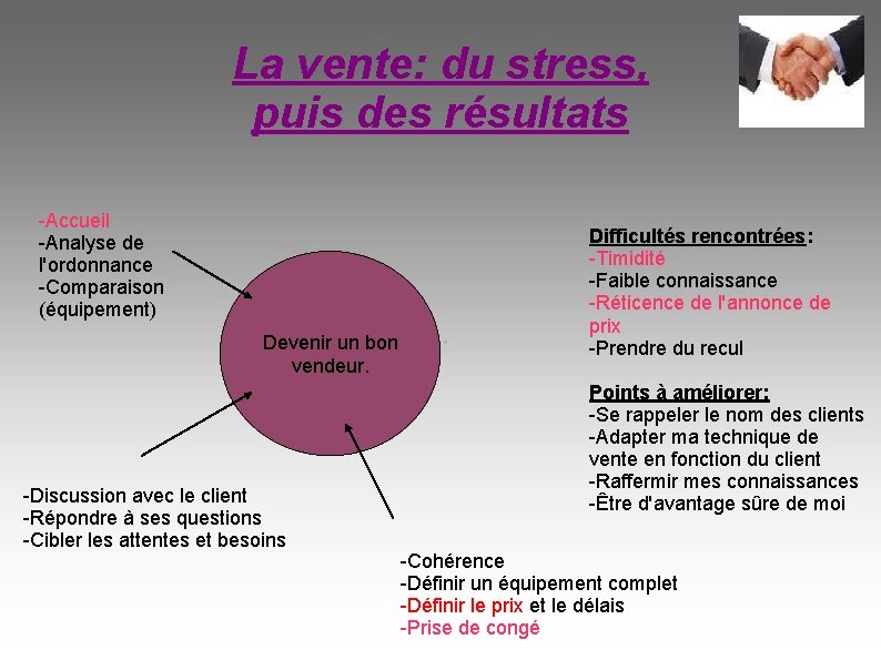 La vente: du stress, puis des résultats -Accueil -Analyse de l'ordonnance -Comparaison (équipement) Devenir