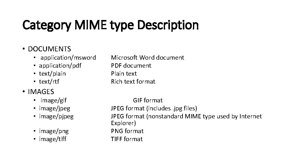 Category MIME type Description • DOCUMENTS • • application/msword application/pdf text/plain text/rtf • IMAGES