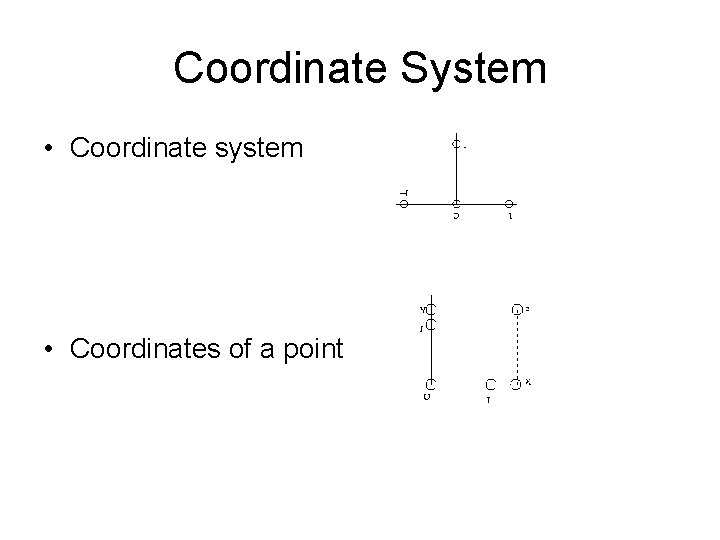 Coordinate System • Coordinate system • Coordinates of a point 
