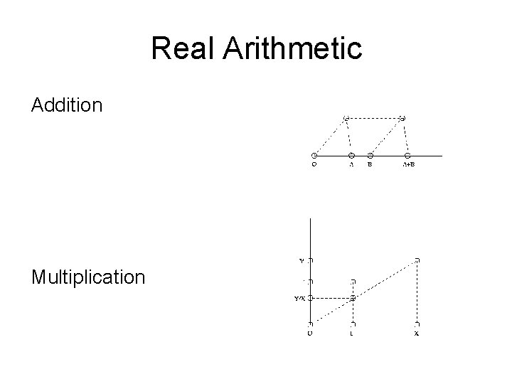 Real Arithmetic Addition Multiplication 