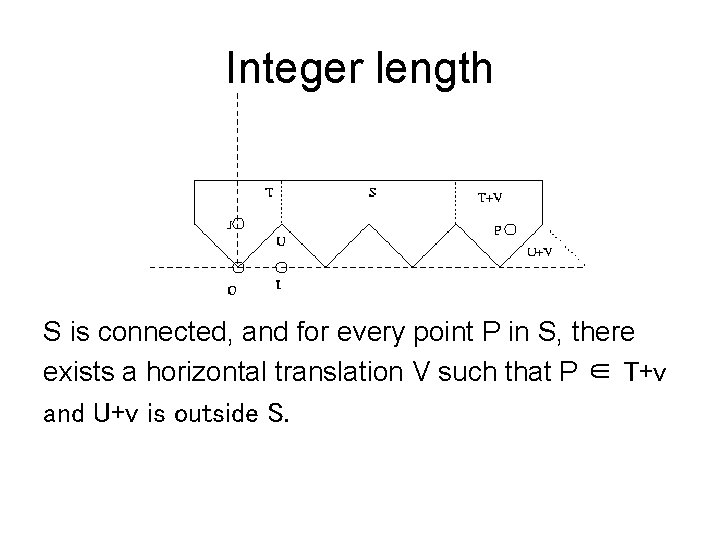 Integer length S is connected, and for every point P in S, there exists