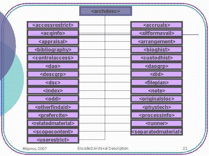 <archdesc> <accessrestrict> <accruals> <acqinfo> <altformavail> <appraisal> <arrangement> <bibliography> <bioghist> <controlaccess> <custodhist> <daogrp> <descgrp> <did>