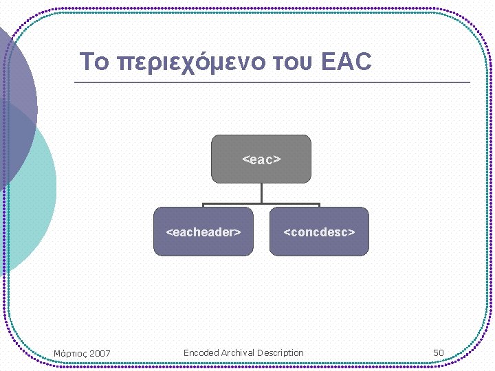 Το περιεχόμενο του EAC <eac> <eacheader> Μάρτιος 2007 <concdesc> Encoded Archival Description 50 