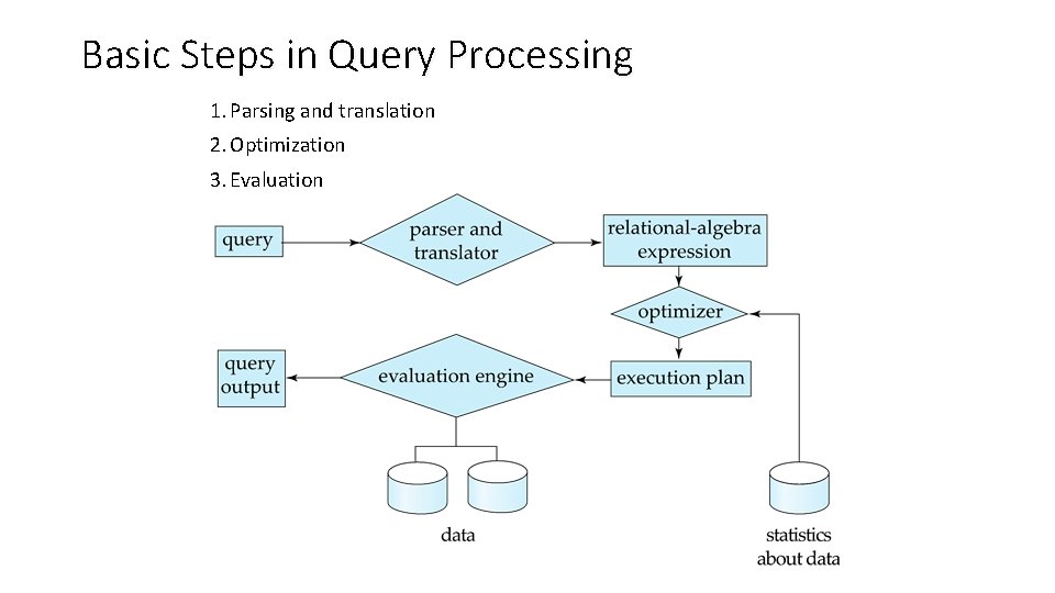 Basic Steps in Query Processing 1. Parsing and translation 2. Optimization 3. Evaluation 