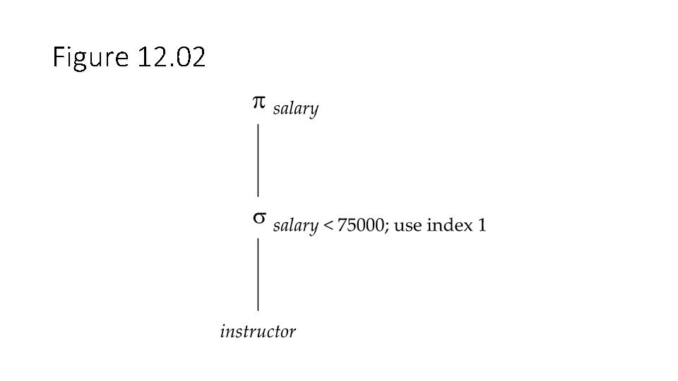 Figure 12. 02 