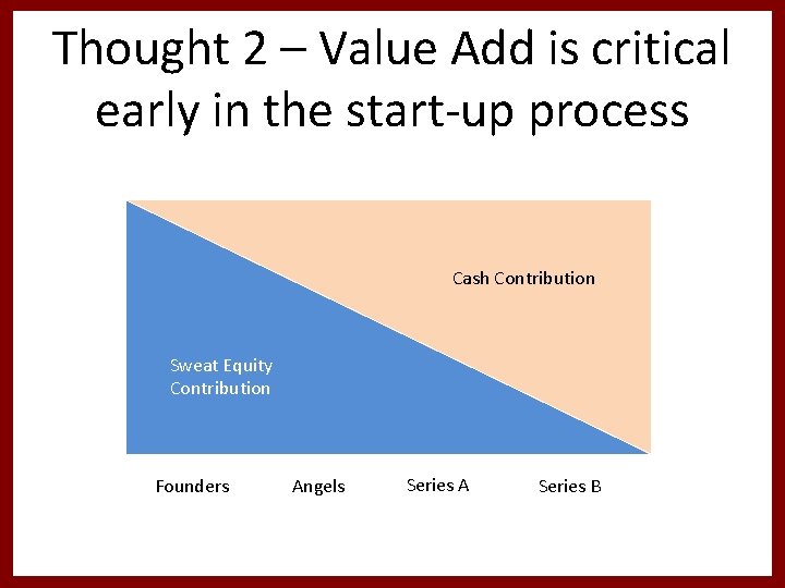 Thought 2 – Value Add is critical early in the start-up process Cash Contribution