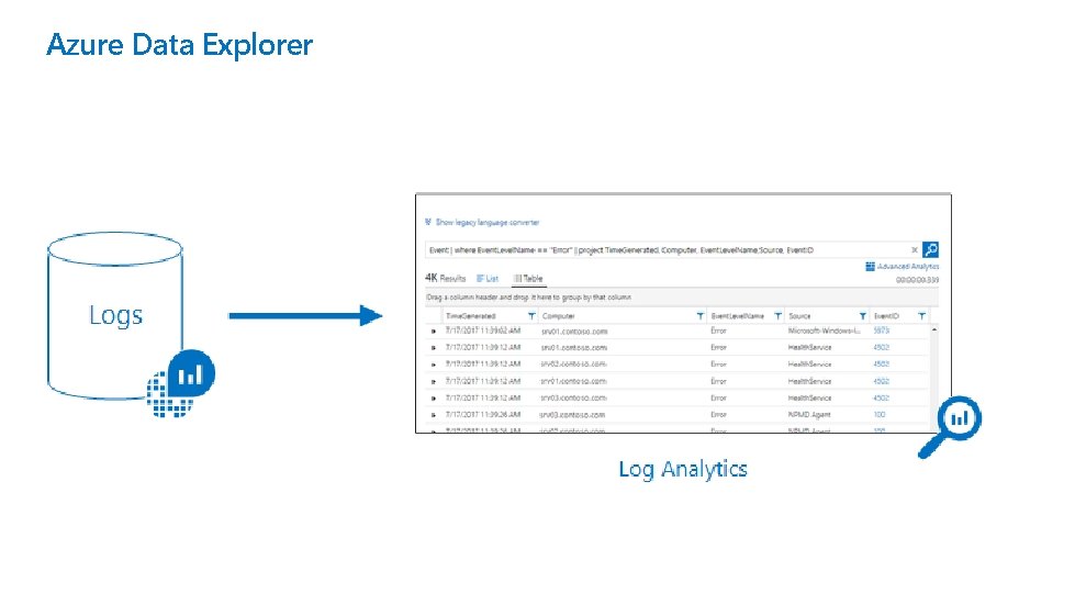 Azure Data Explorer 