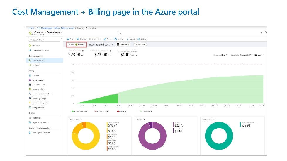 Cost Management + Billing page in the Azure portal 