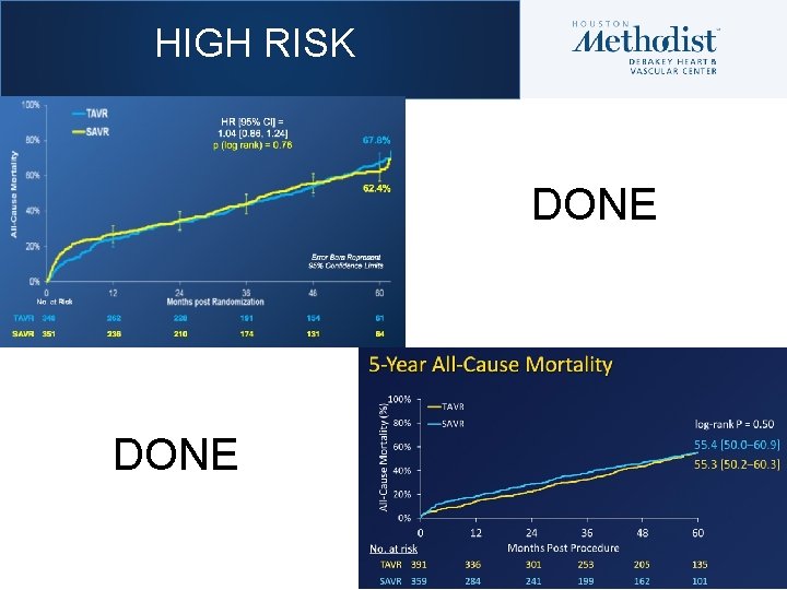 Increased Patient Risk EXPANDING TREATMENT ACROSS A BROAD SPECTRUM OF PATIENTS