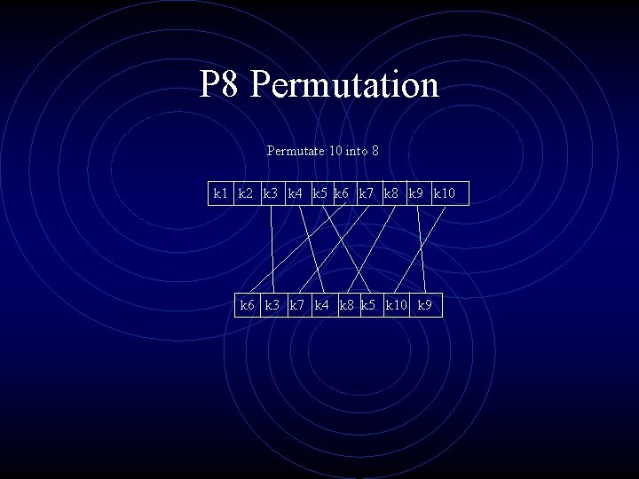 P 8 Permutation Permutate 10 into 8 k 1 k 2 k 3 k