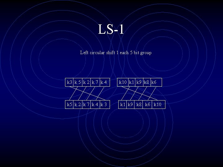 LS-1 Left circular shift 1 each 5 bit group k 3 k 5 k