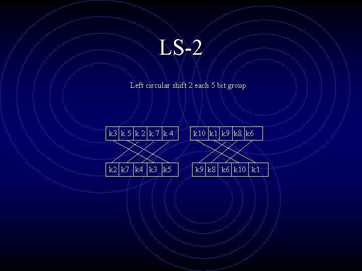 LS-2 Left circular shift 2 each 5 bit group k 3 k 5 k