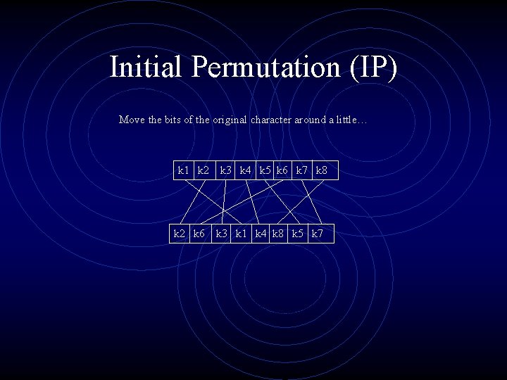 Initial Permutation (IP) Move the bits of the original character around a little… k