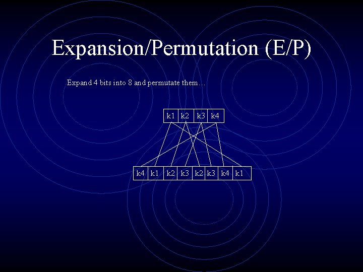 Expansion/Permutation (E/P) Expand 4 bits into 8 and permutate them… k 1 k 2