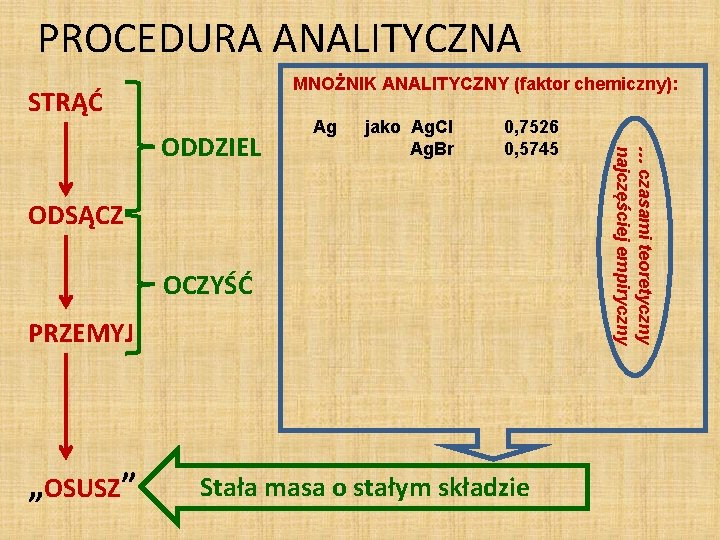 PROCEDURA ANALITYCZNA MNOŻNIK ANALITYCZNY (faktor chemiczny): STRĄĆ Cr ODSĄCZ OCZYŚĆ PRZEMYJ 0, 7526 0,