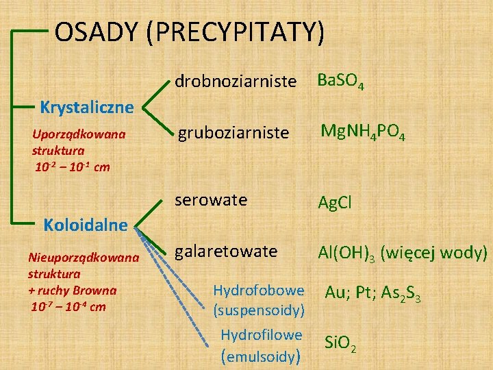 OSADY (PRECYPITATY) drobnoziarniste Ba. SO 4 gruboziarniste Mg. NH 4 PO 4 serowate Ag.