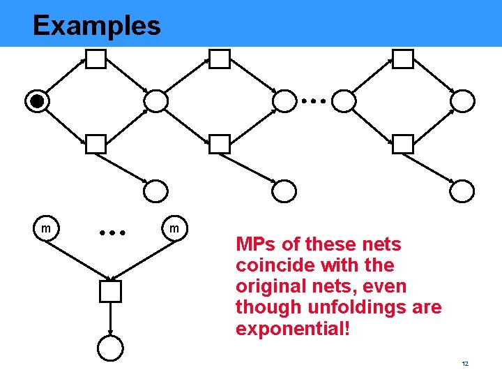 Examples m m MPs of these nets coincide with the original nets, even though