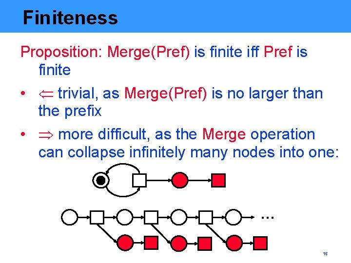 Finiteness Proposition: Merge(Pref) is finite iff Pref is finite • trivial, as Merge(Pref) is