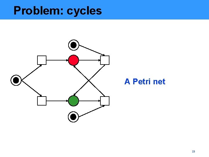 Problem: cycles A Petri net 23 