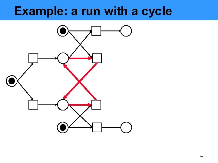 Example: a run with a cycle 29 