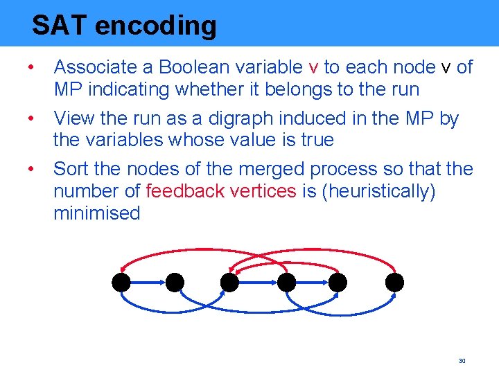 SAT encoding • Associate a Boolean variable v to each node v of MP